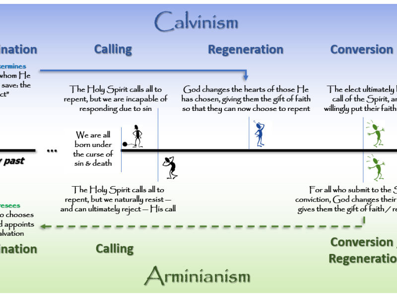 Predestination (Part 3) – Who Decides?